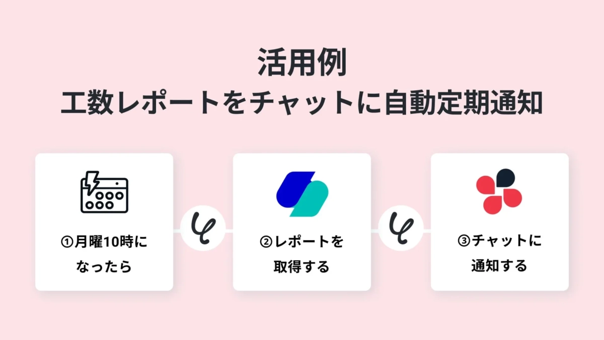 工数レポートをチャットに自動定期通知
