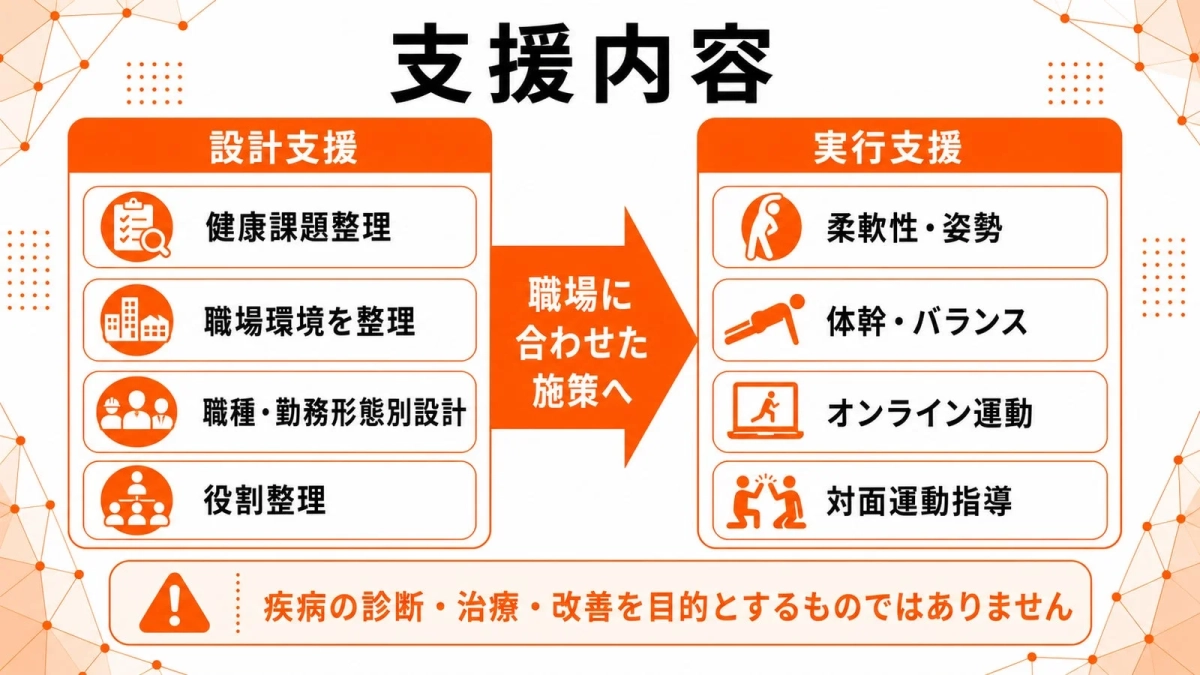 支援内容