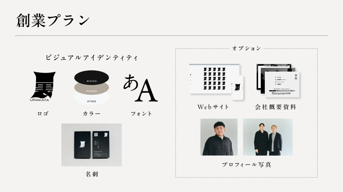 創業プランの詳細