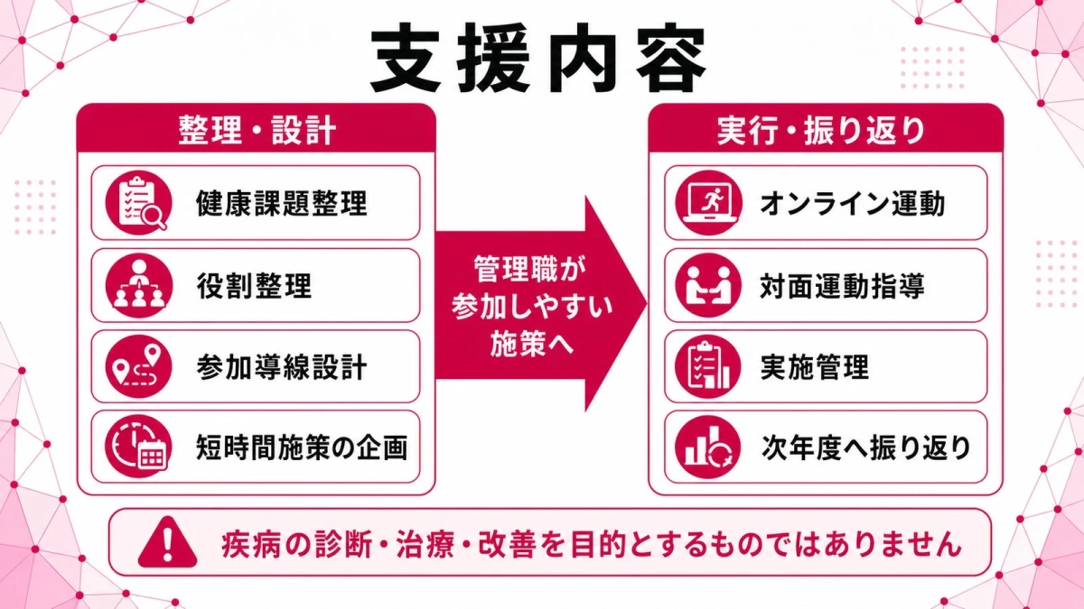 支援内容