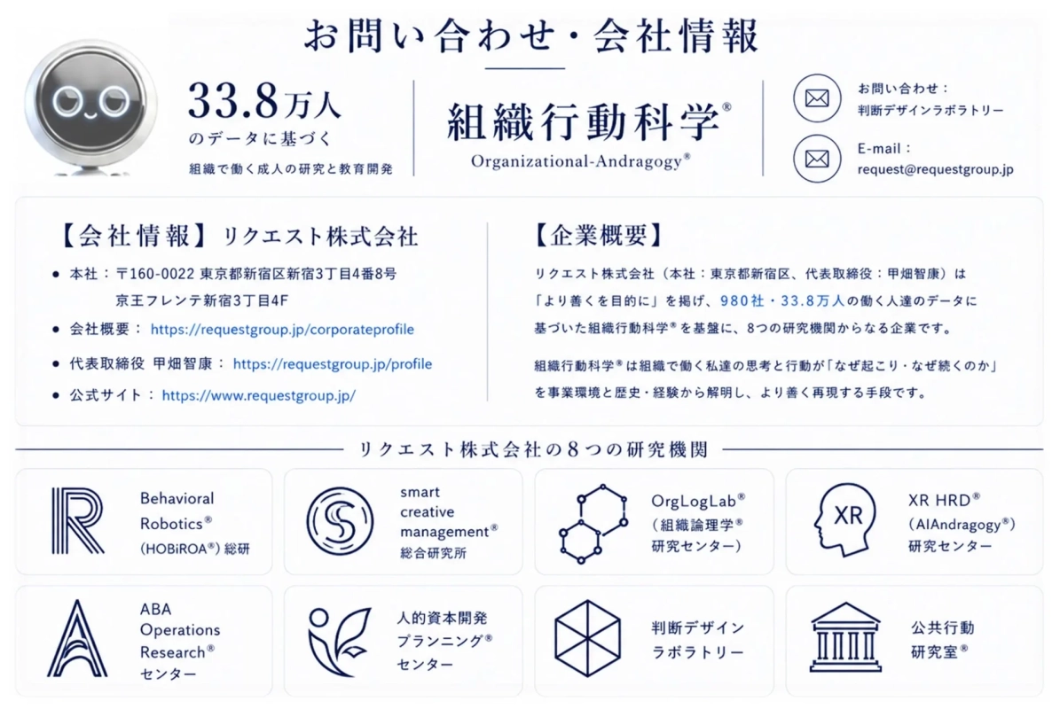 お問い合わせ・会社情報 33.8万人 のデータに基づく 組織で働く成人の研究と教育開発 組織行動科学® Organizational-Andragogy® お問い合わせ: 判断デザインラボラトリー E-mail: request@requestgroup.jp 【会社情報】リクエスト株式会社 本社: 〒160-0022 東京都新宿区新宿3丁目4番8号 京王フレンテ新宿3丁目4F 会社概要: https://requestgroup.jp/corporateprofile 代表取締役 甲畑智康: https://requestgroup.jp/profile 公式サイト: https://www.requestgroup.jp/ 【企業概要】 リクエスト株式会社(本社:東京都新宿区、代表取締役:甲畑智康)は「より善くを目的に」を掲げ、980社・33.8万人の働く人達のデータに基づいた組織行動科学®を基盤に、8つの研究機関からなる企業です。 組織行動科学®は組織で働く私達の思考と行動が「なぜ起こり・なぜ続くのか」を事業環境と歴史・経験から解明し、より善く再現する手段です。 リクエスト株式会社の8つの研究機関 R Behavioral Robotics® (HOBiROA®) 総研 S smart creative management® 総合研究所 OrgLogLab® (組織論理学® 研究センター) XR HRD® (AIAndragogy®) 研究センター ABA Operations Research® センター 人的資本開発 プランニング® センター 判断デザイン ラボラトリー 公共行動 研究室®