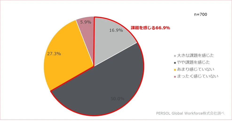 日本語能力以外の課題