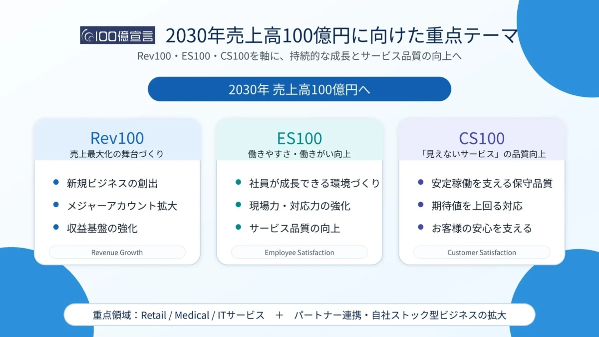 2030年売上高100億円に向けた重点テーマ