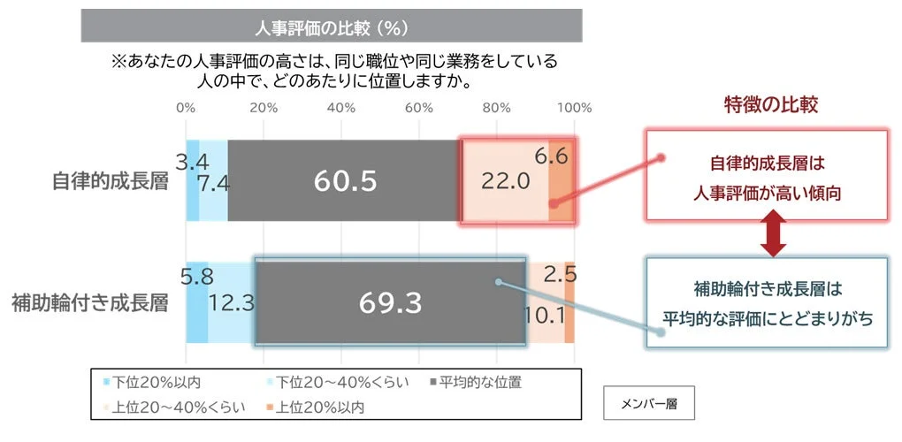 人事評価の比較