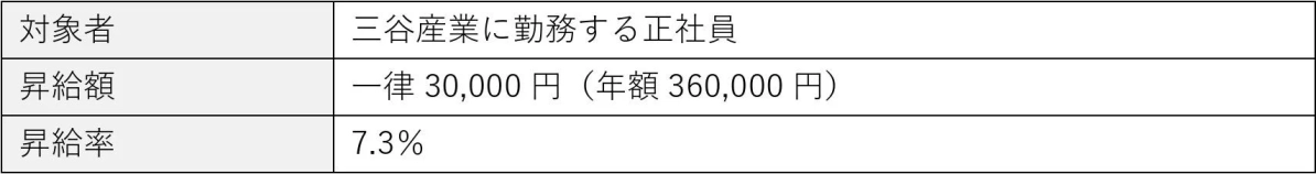 既存社員の給与改定内容