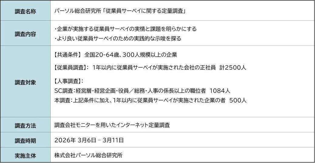 パーソル総合研究所「従業員サーベイに関する定量調査」の概要