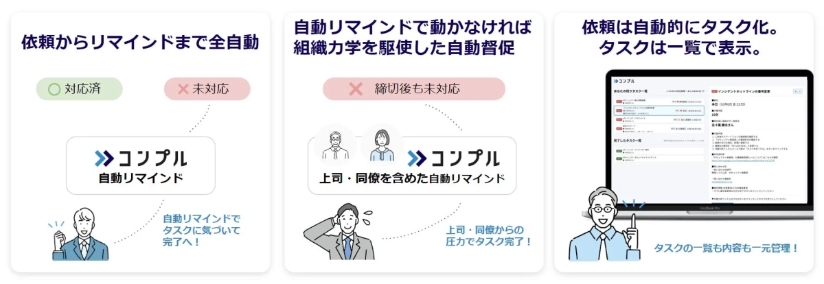 依頼からリマインドまで全自動