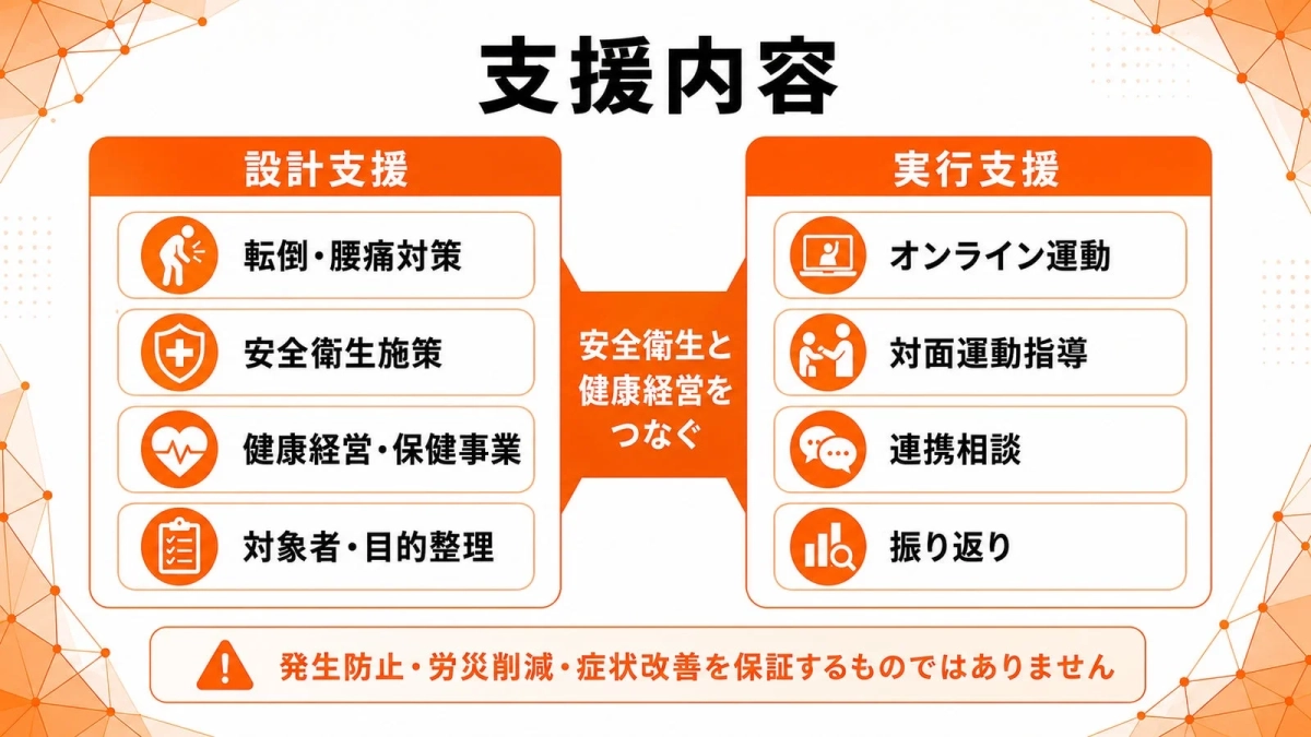 支援内容