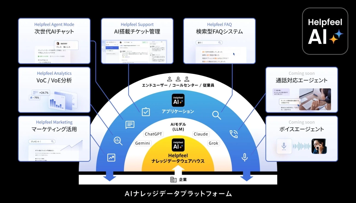 AIナレッジデータプラットフォームの全体像
