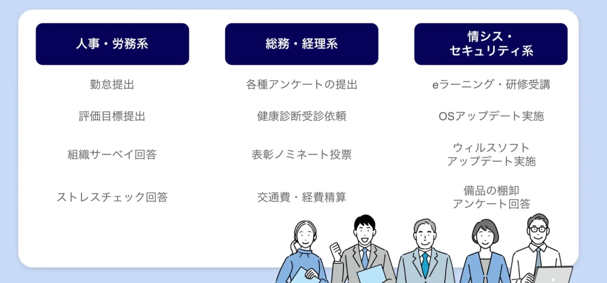 企業内の業務課題