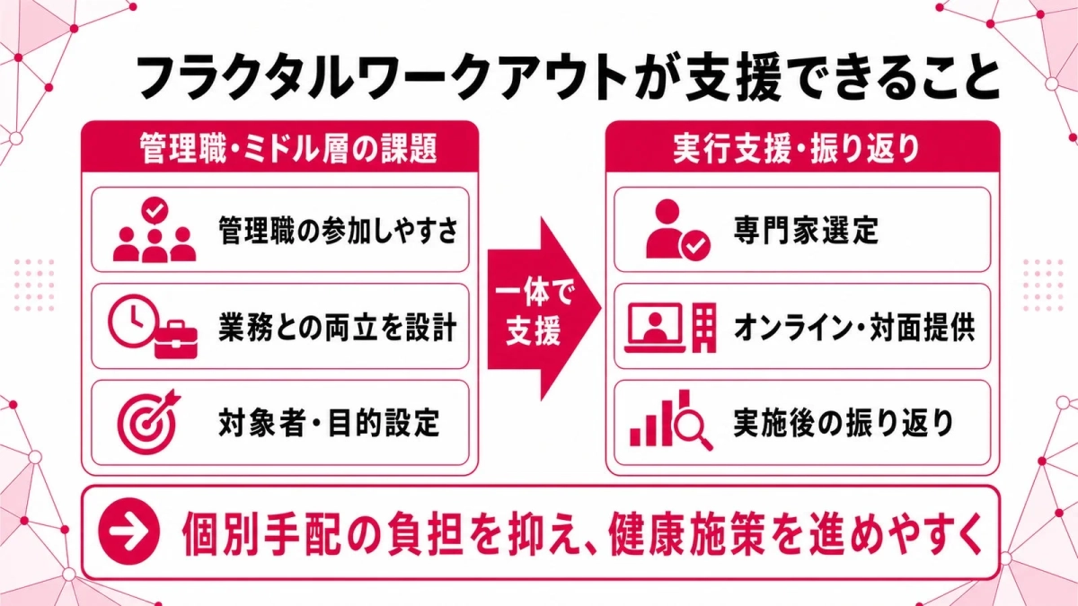 フラクタルワークアウトが支援できること