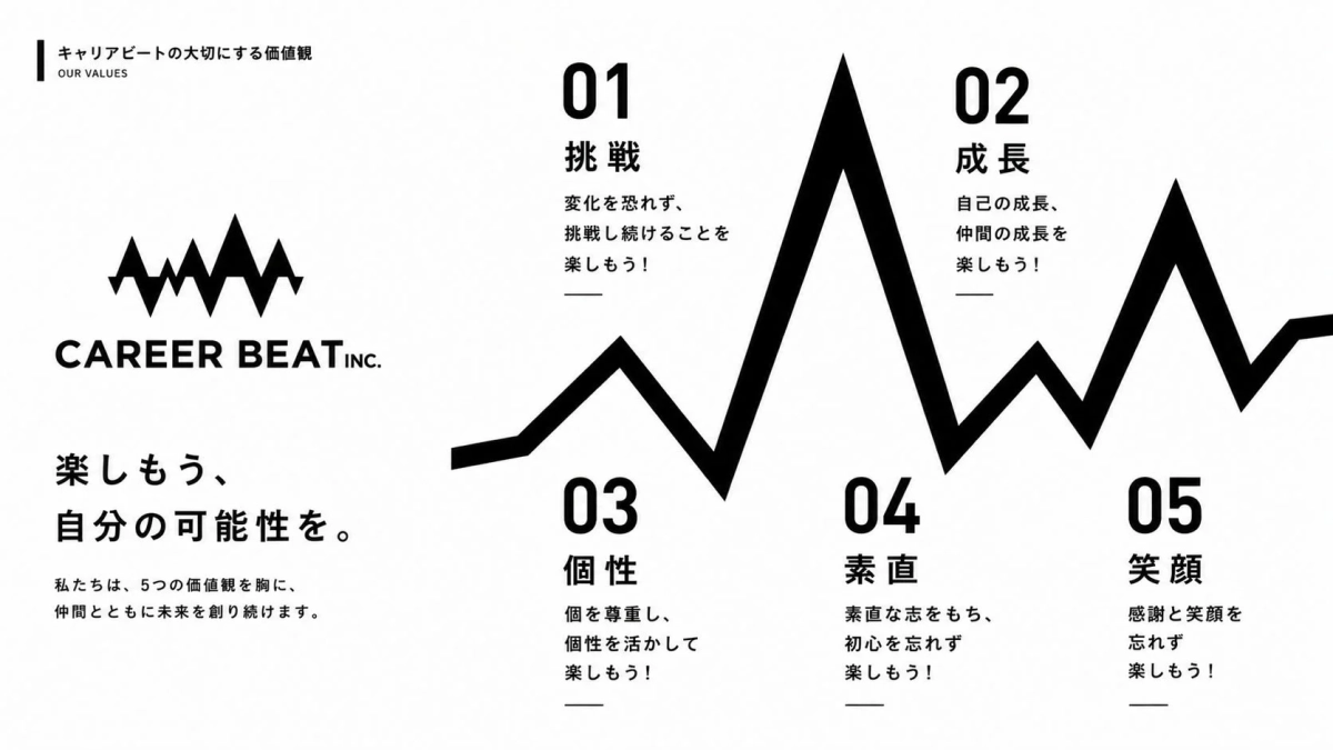 キャリアビートの価値観