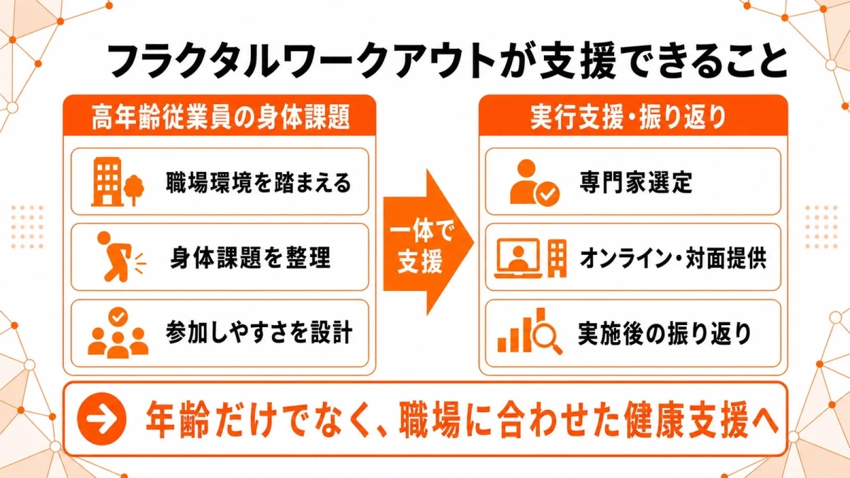 フラクタルワークアウトが支援できること