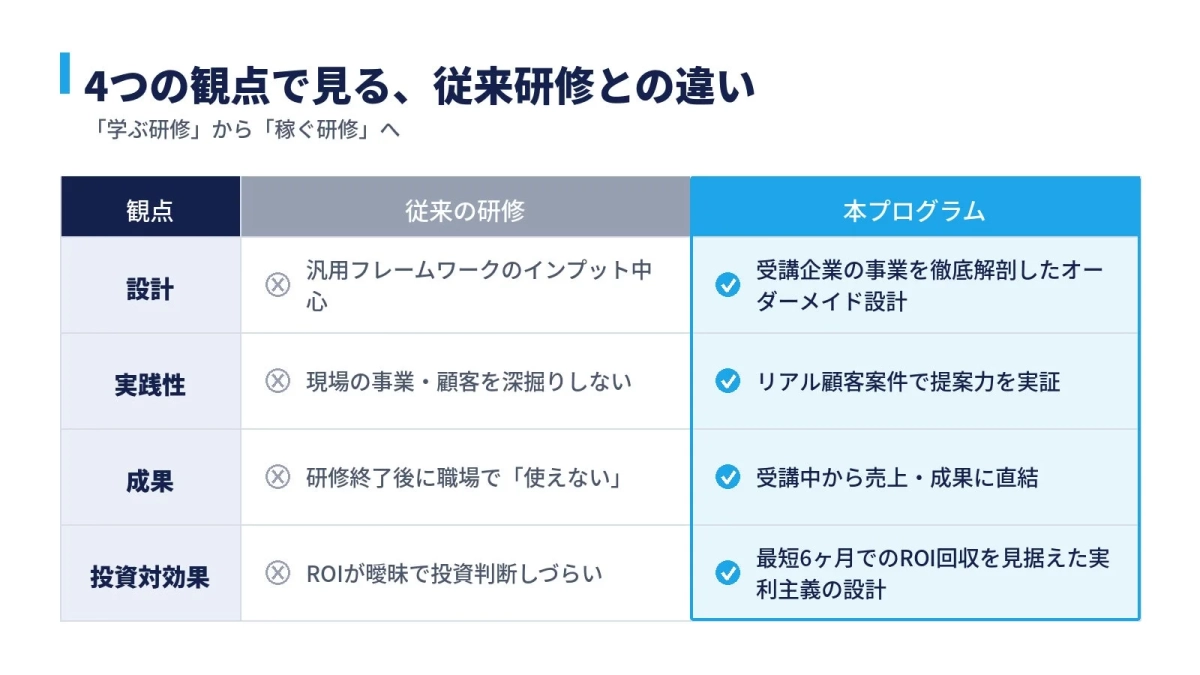 4つの観点で見る、従来研修との違い
