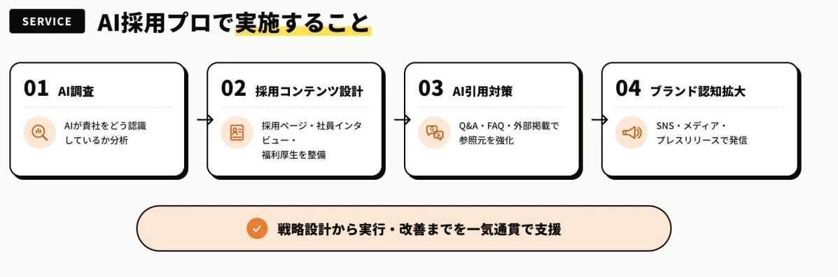 AI採用プロで実施することのステップ