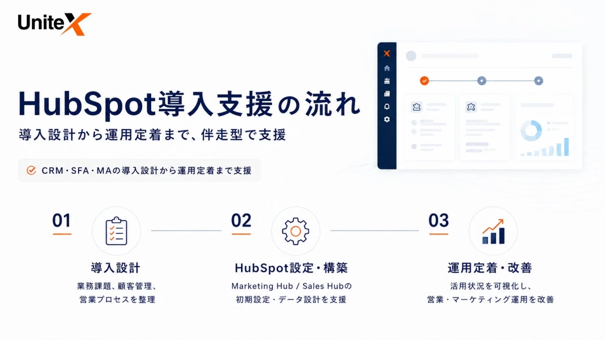 UniteX HubSpot導入支援の流れ
