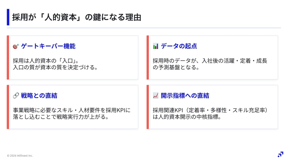 採用が「人的資本」の鍵になる理由