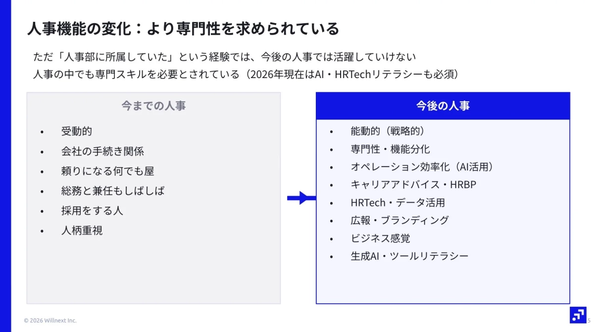 人事機能の変化