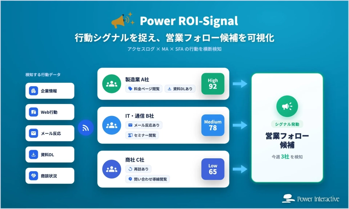 Power ROI-Signal