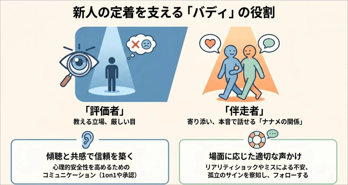 バディの役割を示す図