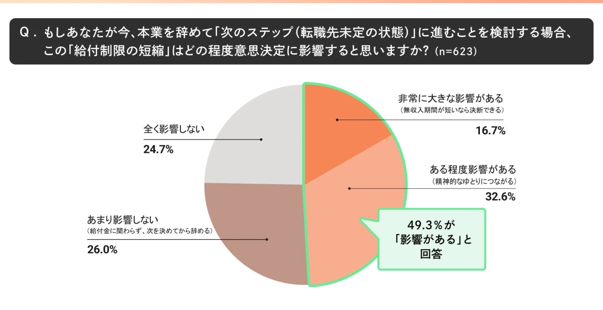 意思決定への影響