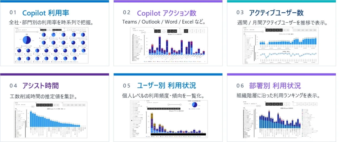 Copilotの利用状況を多角的に分析したダッシュボード