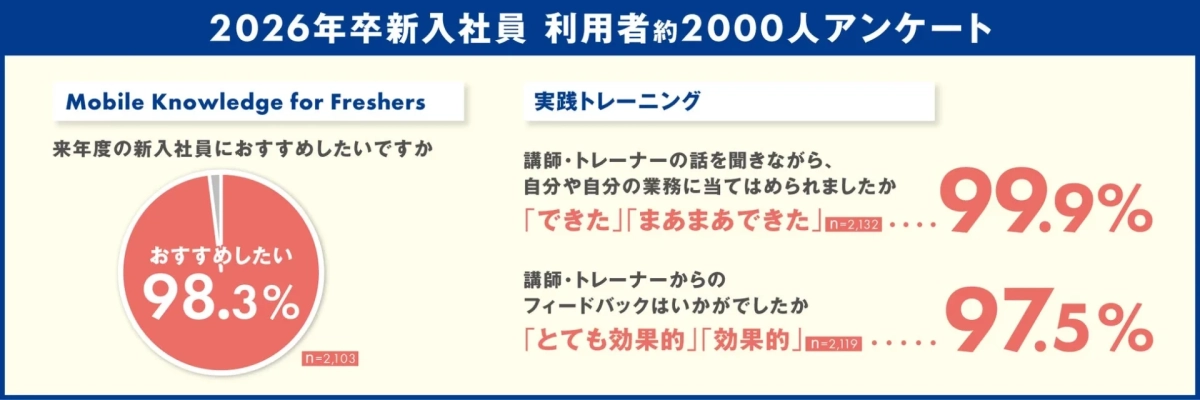2026年卒新入社員のアンケート結果