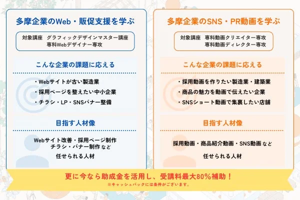 コース内容