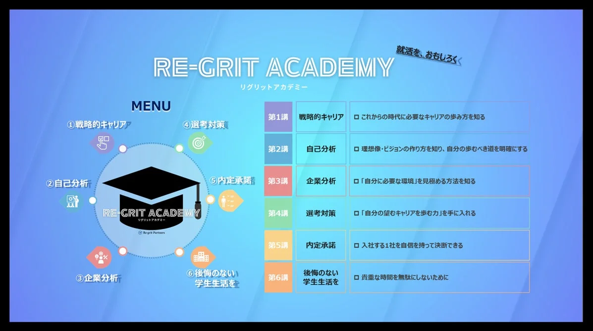 就活を、おもしろく RE-GRIT ACADEMY
