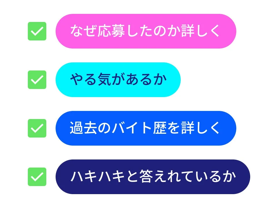 面接時の評価項目