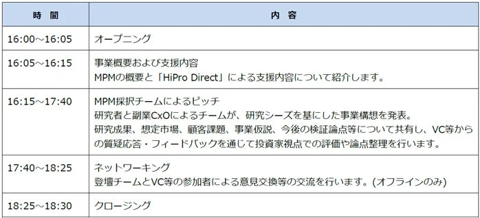 ビジネスイベントのタイムテーブル
