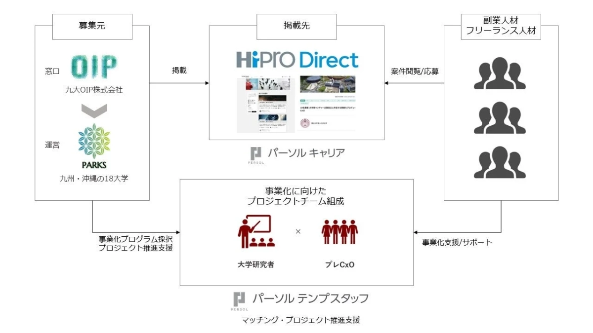 事業化支援スキーム