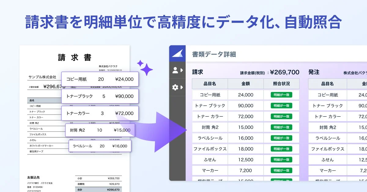請求書を明細単位で高精度にデータ化し自動照合