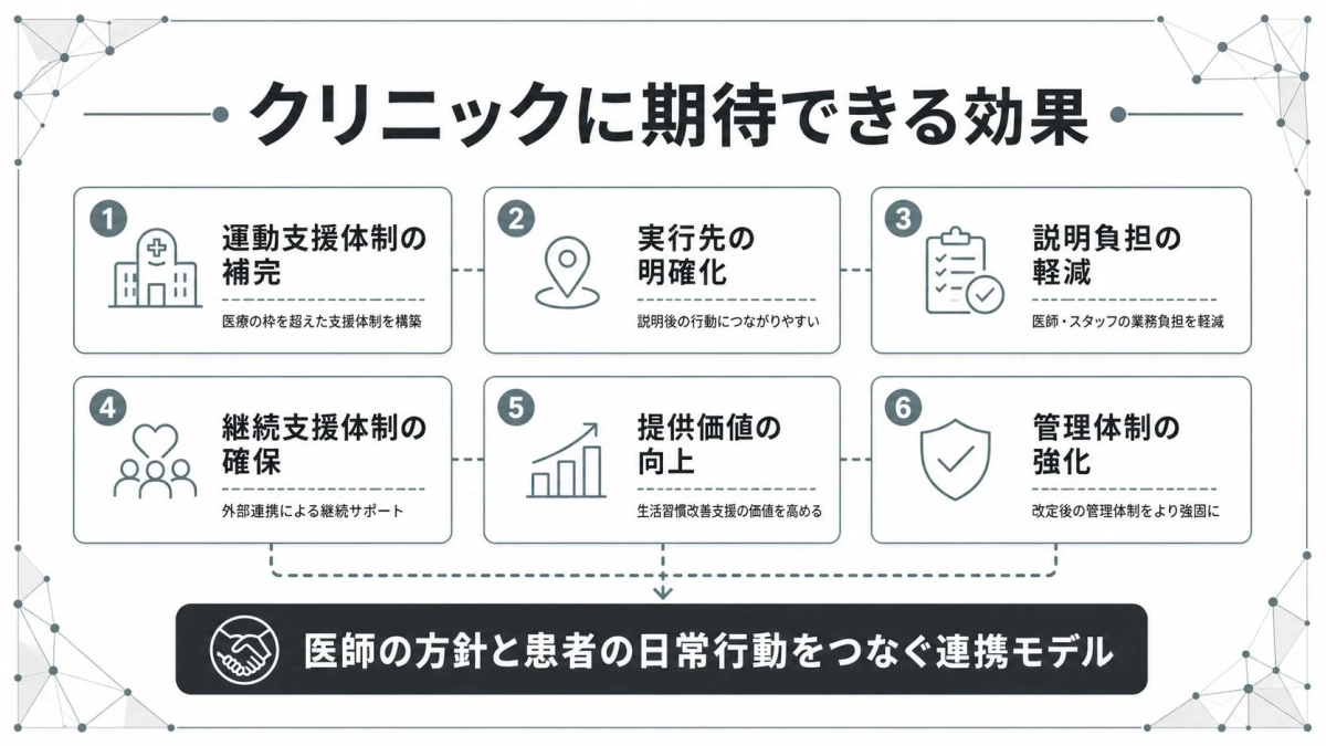 クリニックに期待できる効果