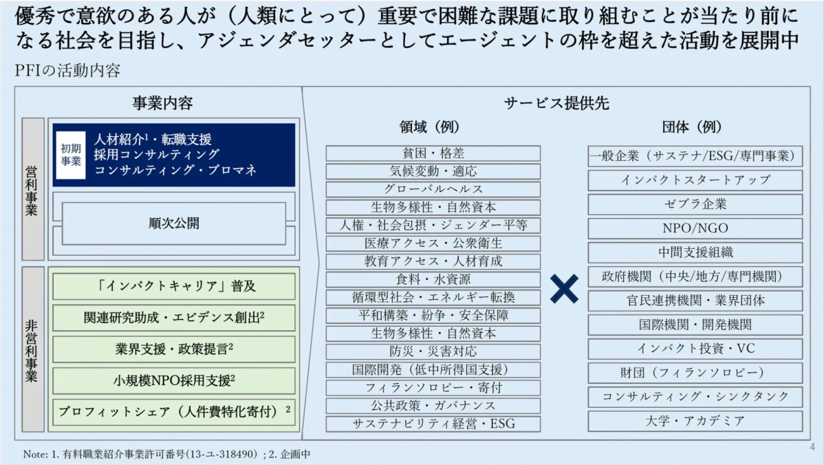 PFIの活動内容