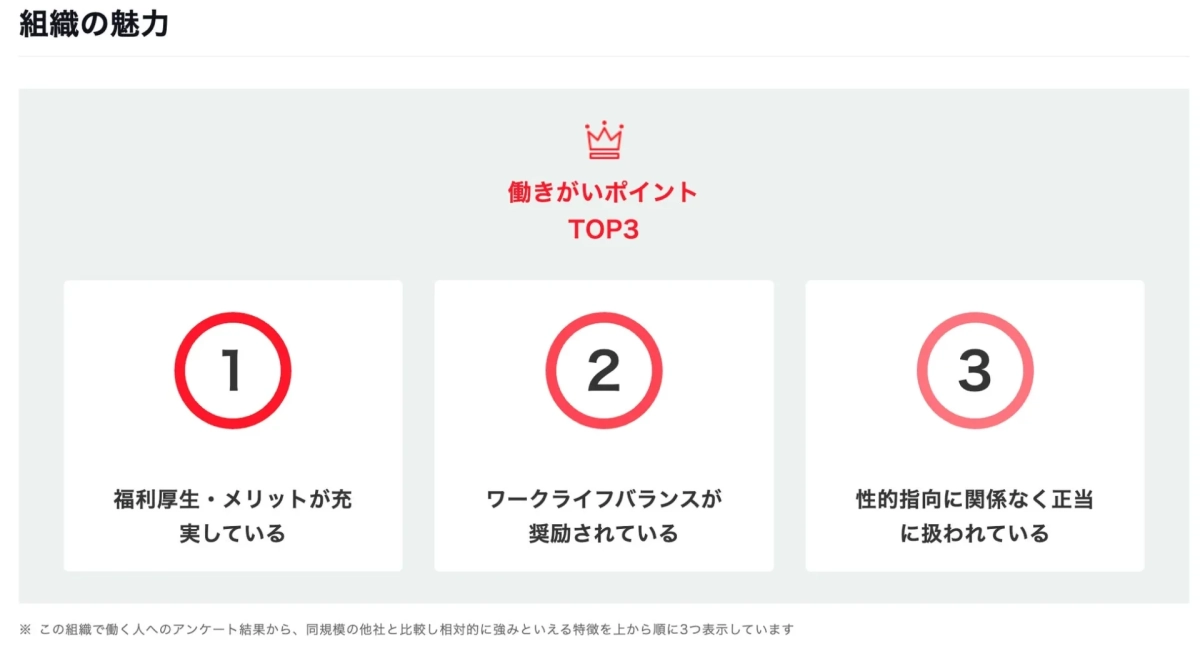 組織の働きがいポイントTOP3を示す画像