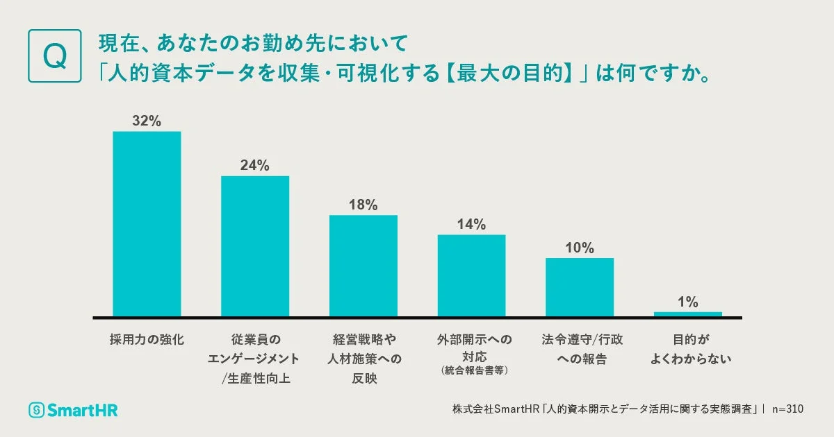 人的資本データを収集・可視化する最大の目的