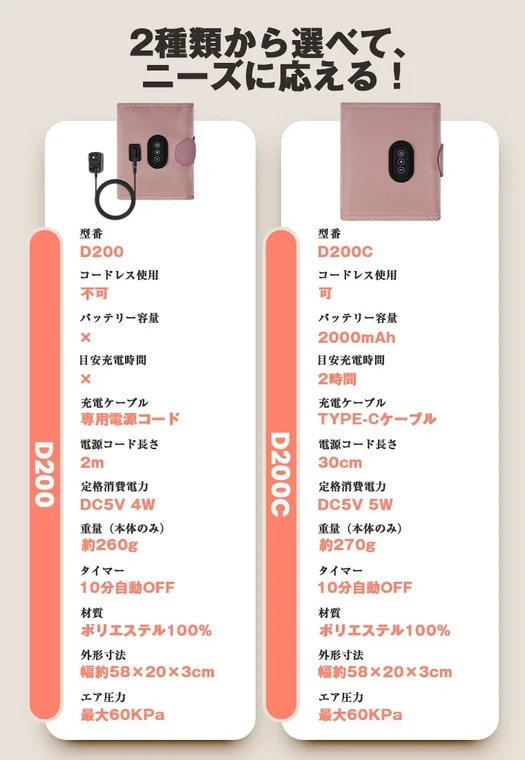 D200とD200Cのスペック比較表