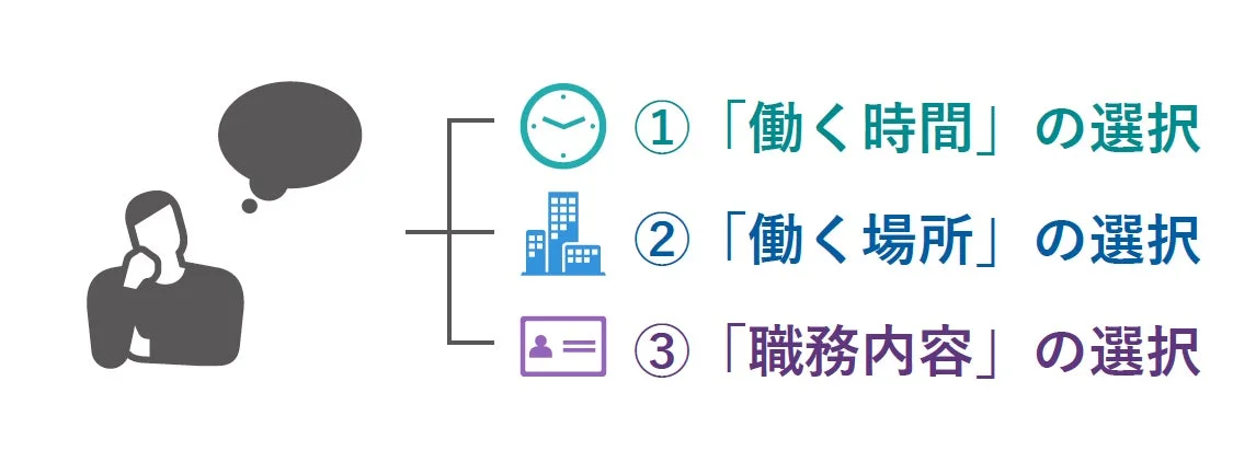 働き方に関する選択肢