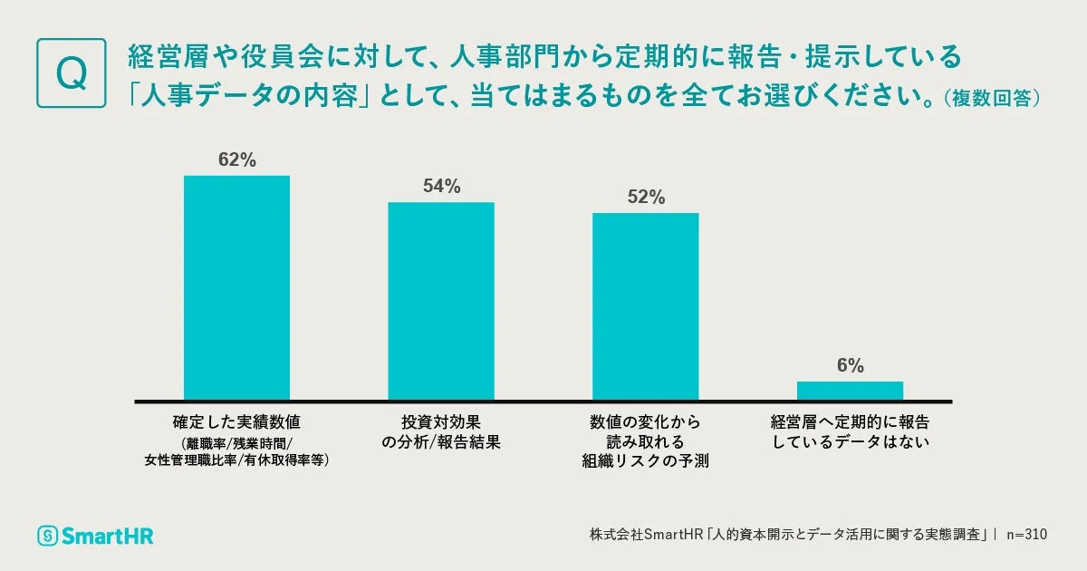 人事部門が経営層に定期報告する人事データの内容