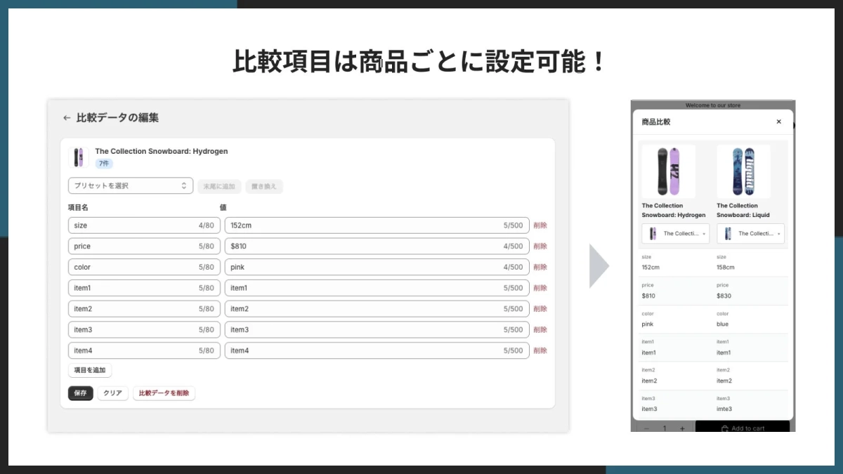 比較項目は商品ごとに設定可能