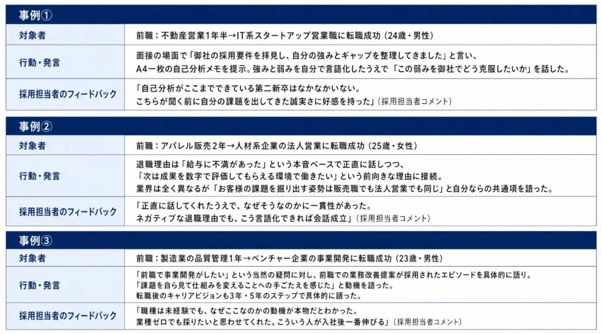 面接で高評価を得た20代の行動・発言事例