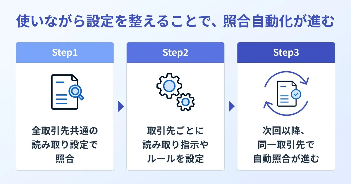 設定を調整することで照合自動化を進める3ステップ