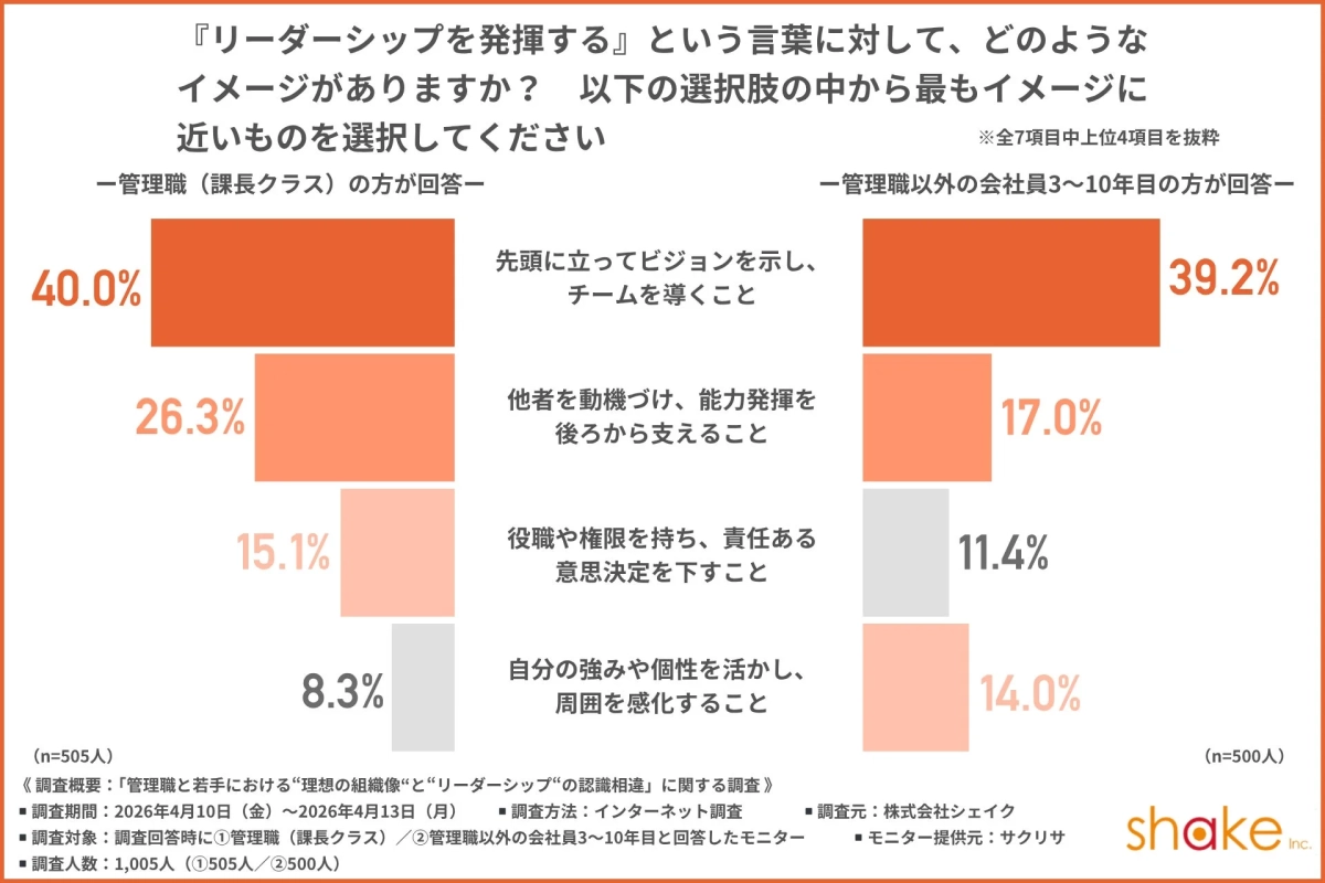 リーダーシップのイメージ