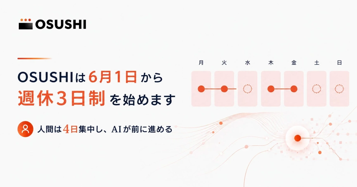 OSUSHIは6月1日から 週休3日制を始めます 人間は4日集中し、AIが前に進める