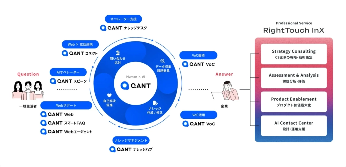QANTプロダクト群