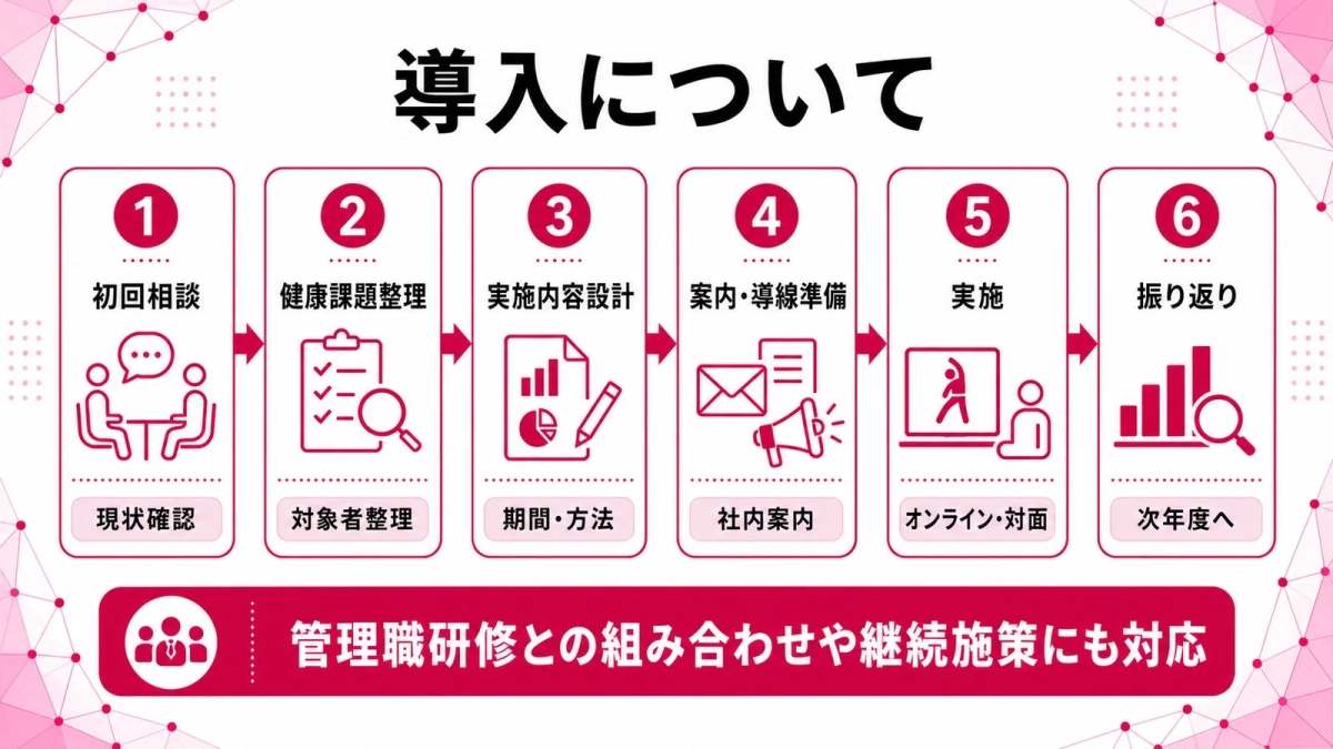 導入について