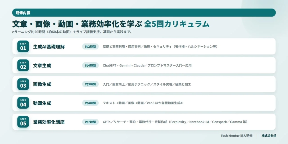 研修内容カリキュラム図