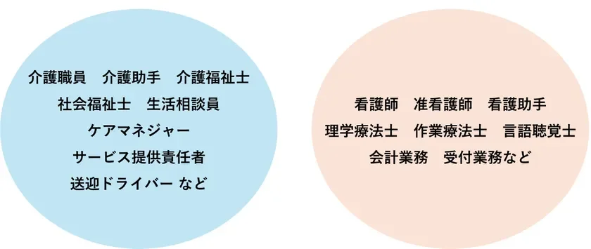 みーつけあエージェント 対象領域(一例)