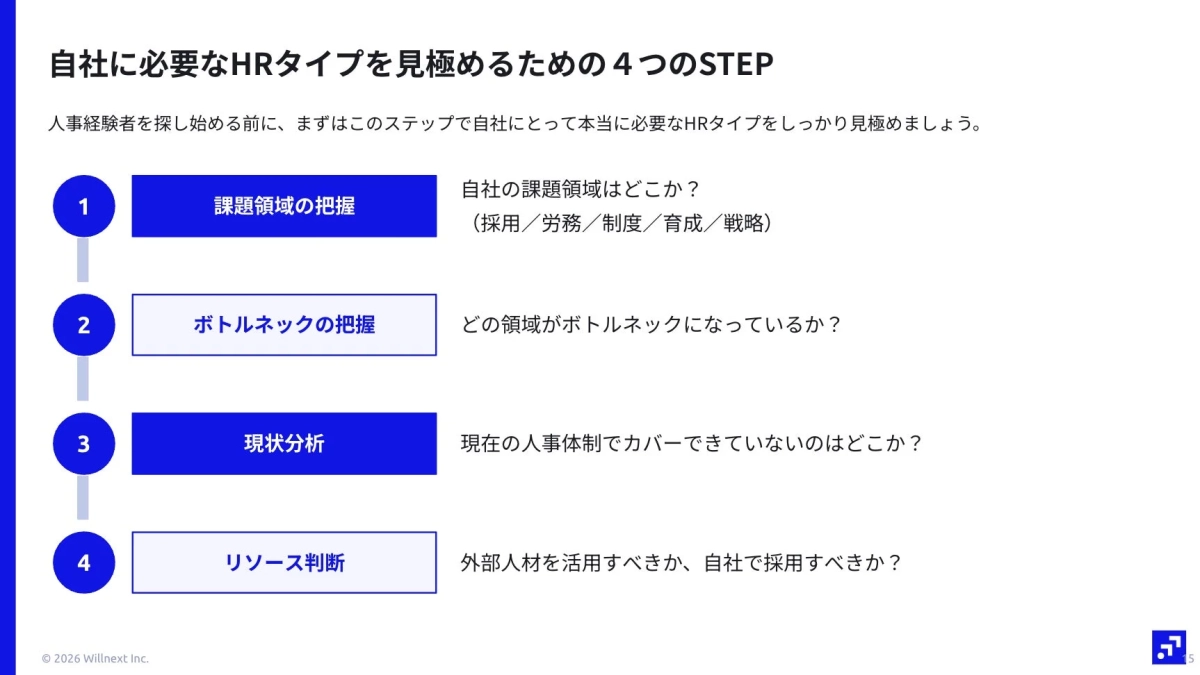 自社に必要なHRタイプを見極める4つのSTEP